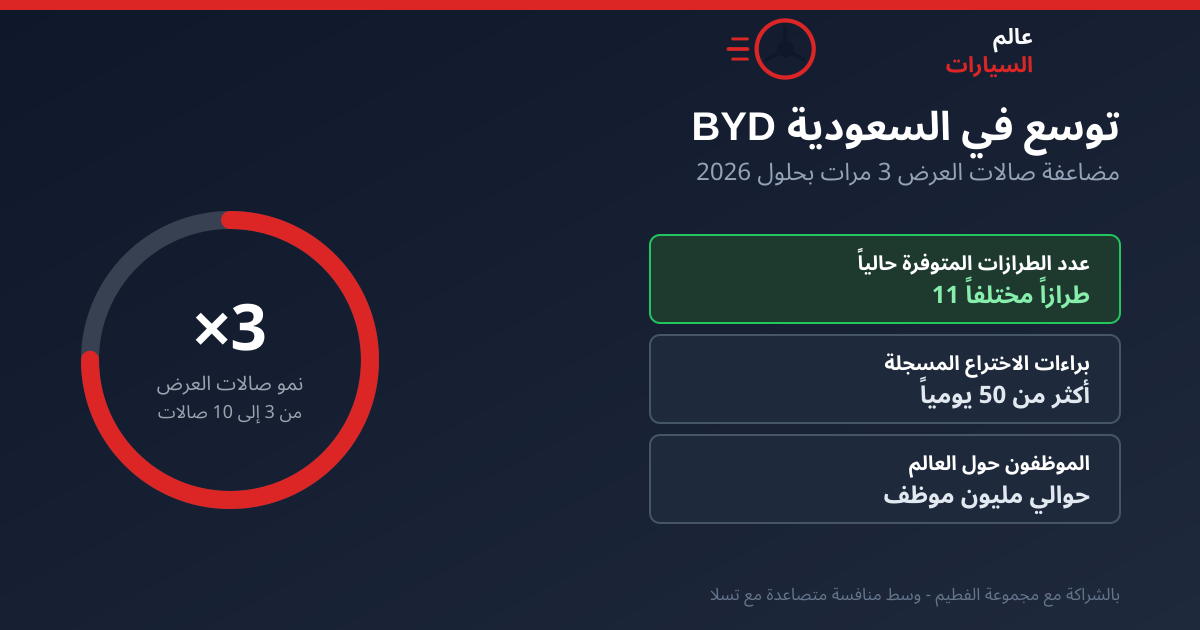 BYD