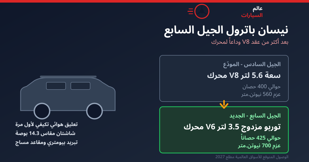 نيسان باترول